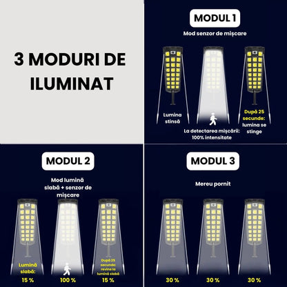 Lampă Solară Stradală cu 23 LED-uri COB, Senzor de Mișcare, Telecomandă și Protecție IP65 – Negru ZanaCasei.Ro